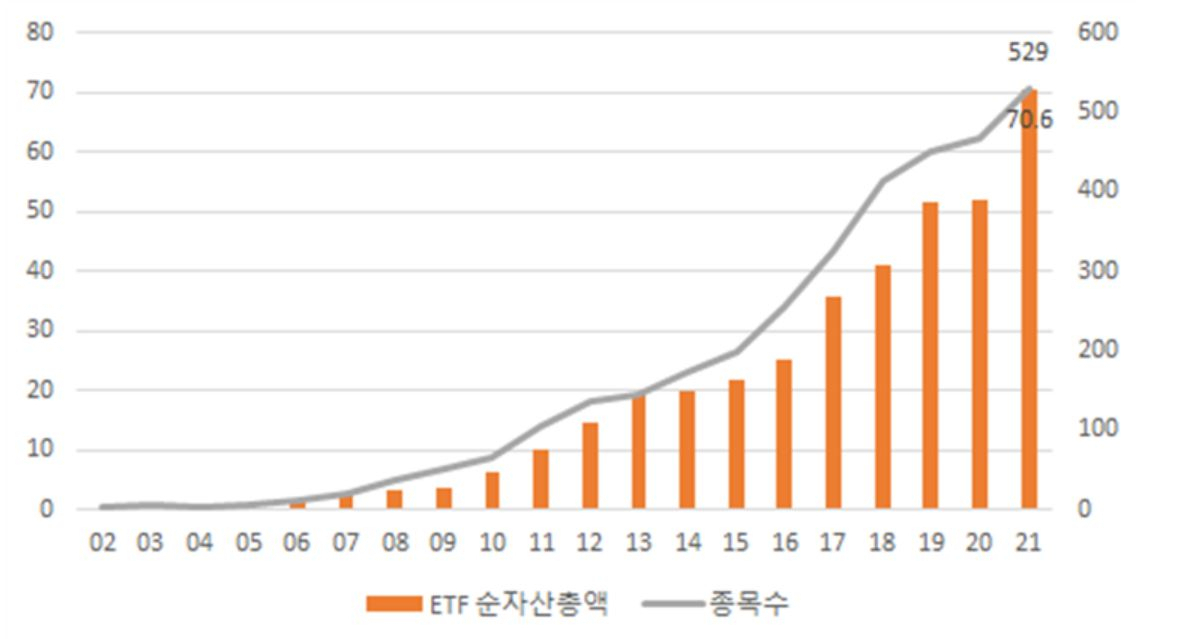 한국거래소 제공