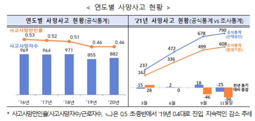 [고용노동부 제공]