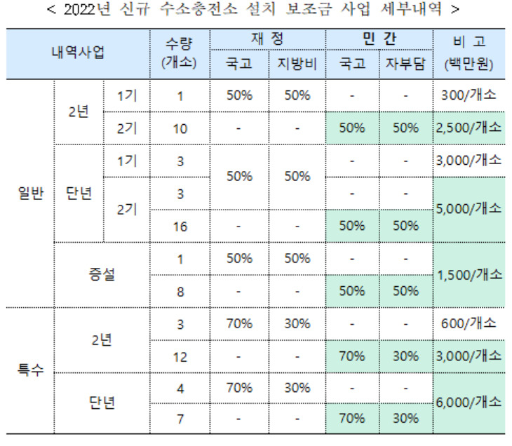 [환경부 제공]