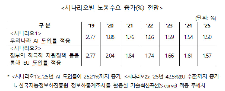 [고용노동부 제공]