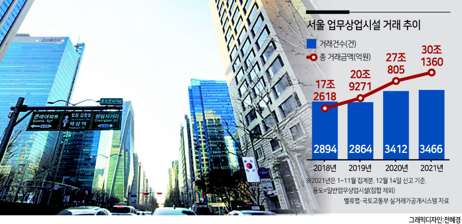서울 강남구 테헤란로 일대의 빌딩 모습. [헤럴드경제 DB]