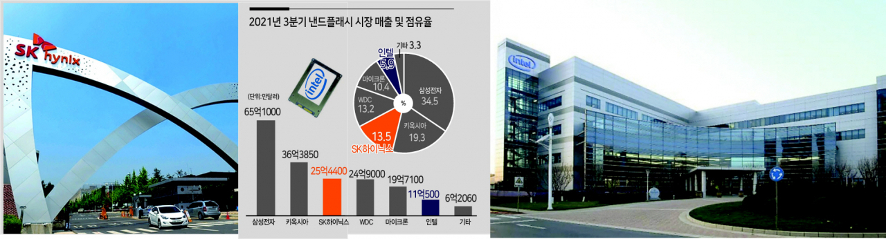 SK하이닉스 이천캠퍼스(왼쪽)와 중국 다롄에 위치한 인텔 공장(맨 오른쪽). [SK하이닉스·인텔 제공]