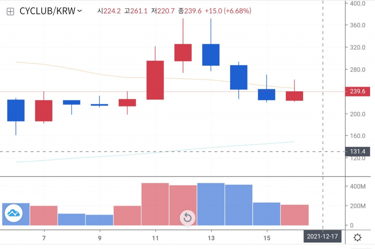 집 판 돈 7억원을 여기에 넣다니” 유재석 덕 좀 보려다 멘붕? - 헤럴드경제