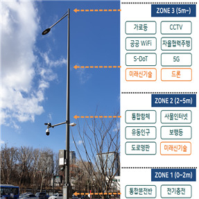 혁신 시책 부문 최우수상 ‘서울시 스마트폴(S-Pole)’ 사진. [서울시 제공]