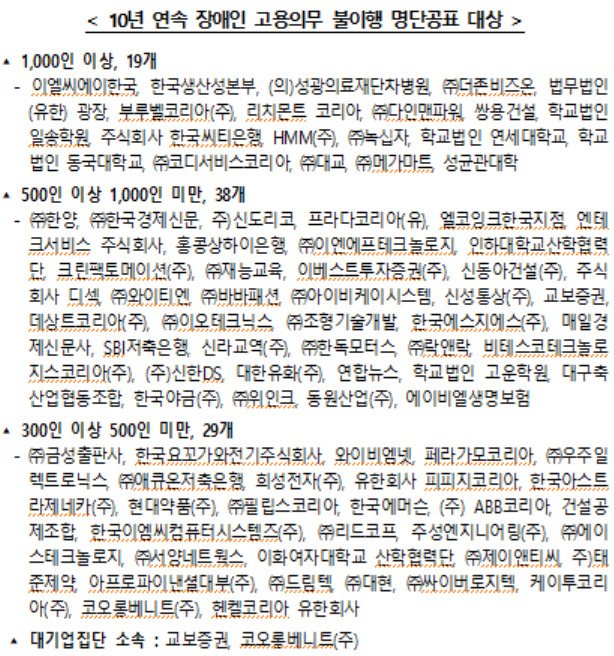 [고용노동부 제공]