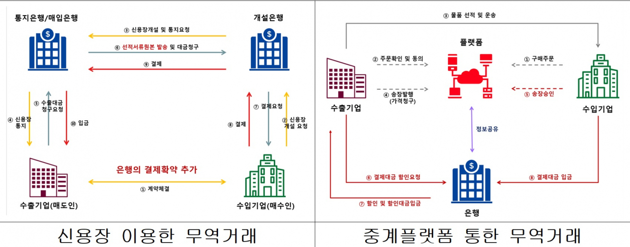 [대한상공회의소 제공]