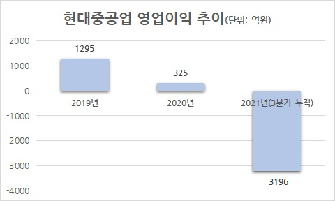 통상임금 판결 도대체 기준이 뭐야? ‘現重쇼크’에 기업들 대혼란 [비즈360]