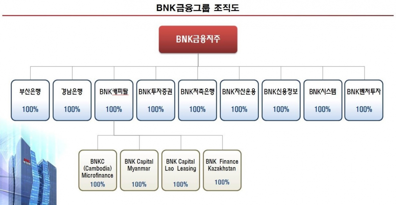 세대교체냐 안정이냐…지방금융지주도 인사 앞두고 어수선 - 헤럴드경제