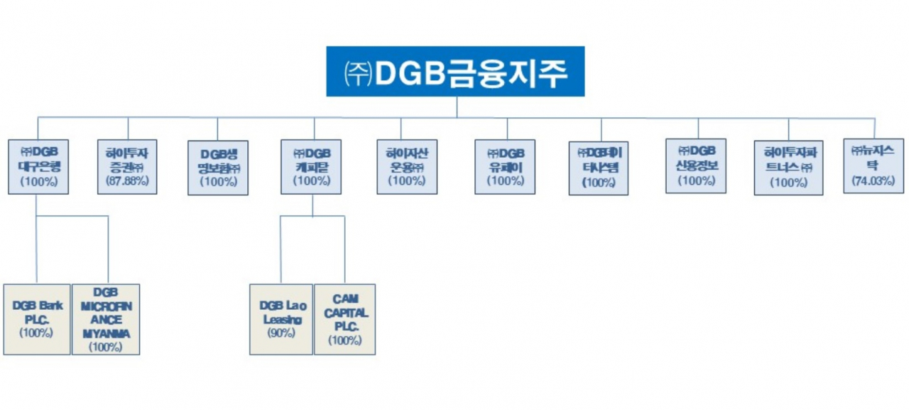 [출처 : 금융감독원 전자공시시스템(DART)]