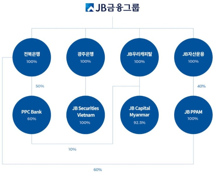 [출처 : 금융감독원 전자공시시스템(DART)]