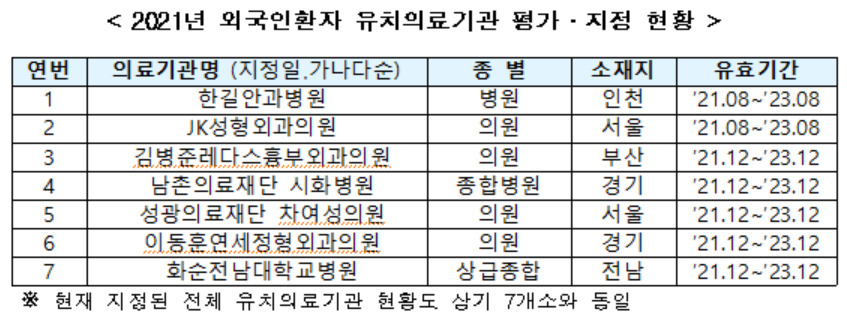 [보건복지부 제공]