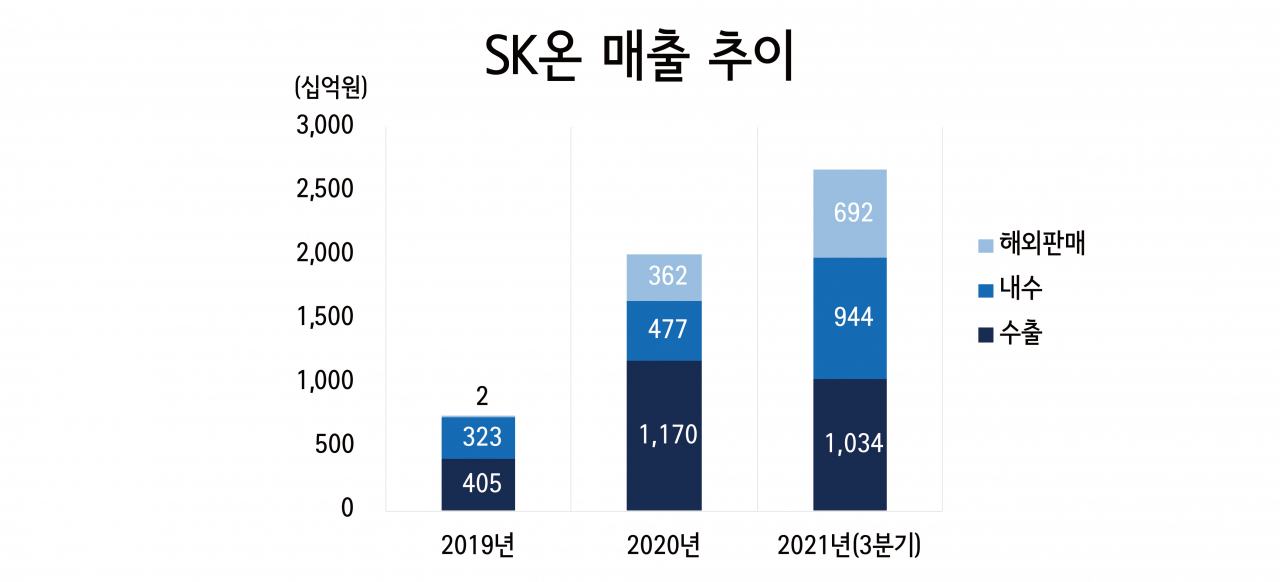 오너家 최초 전쟁(電爭) 뛰어든 SK 최재원, 그리고 마주한 3가지 파고 [비즈360]