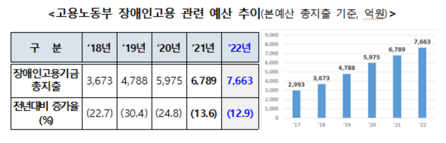 [고용노동부 제공]