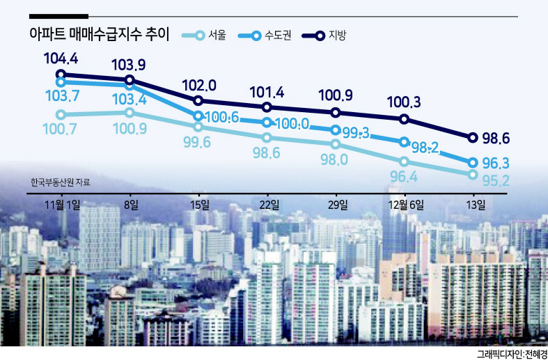 서울 시내 아파트 밀집지역의 모습. [연합]