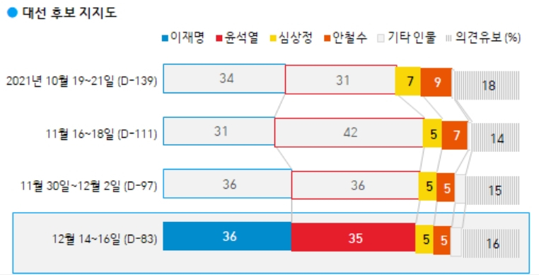한국갤럽 홈페이지 캡처.