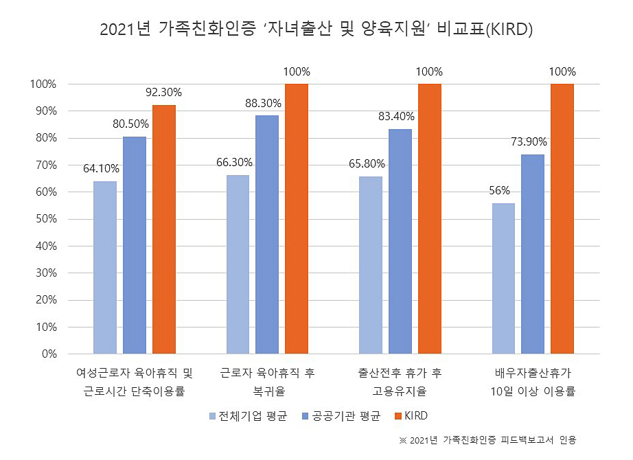 [KIRD 제공]