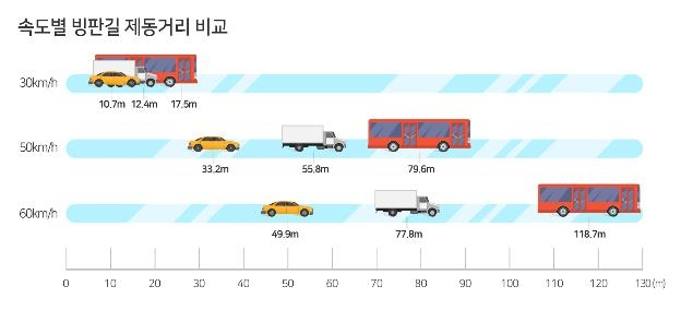 [교통안전공단 제공]