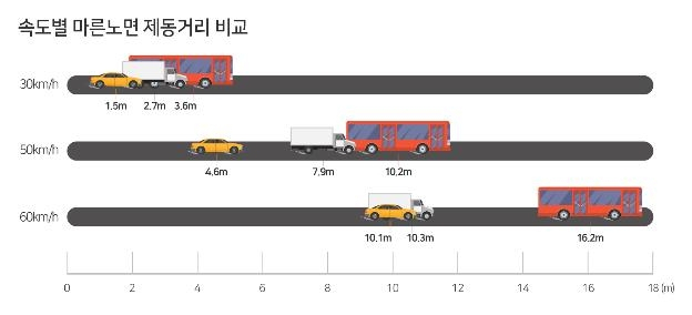[교통안전공단 제공]