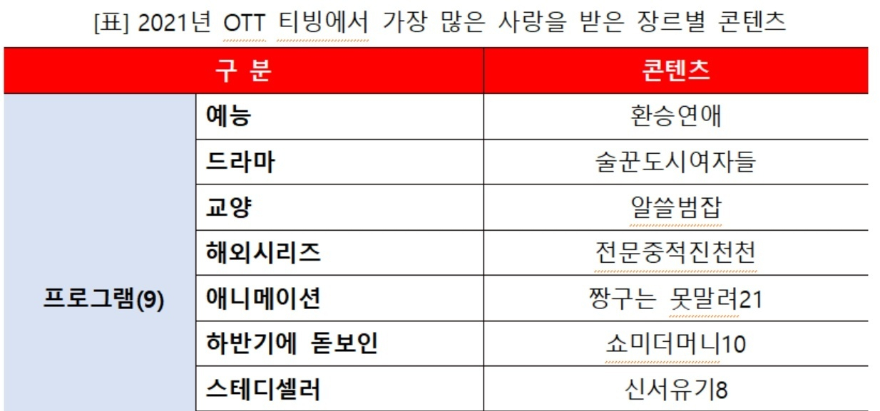 “이별한 남녀가 만났더니” 무려 4000만뷰 대세된 ‘이것’