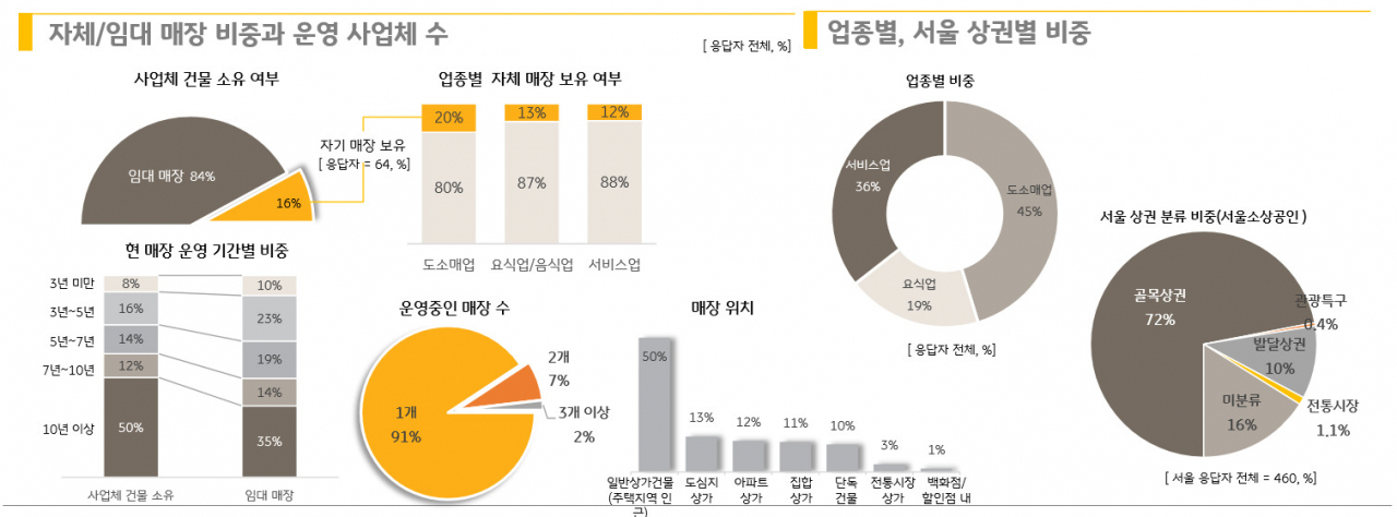 KB금융 경영연구소
