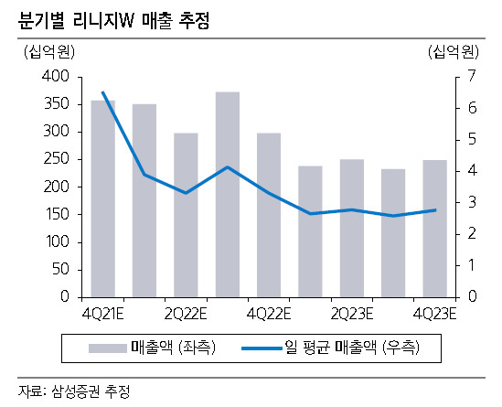 [제공=삼성증권]