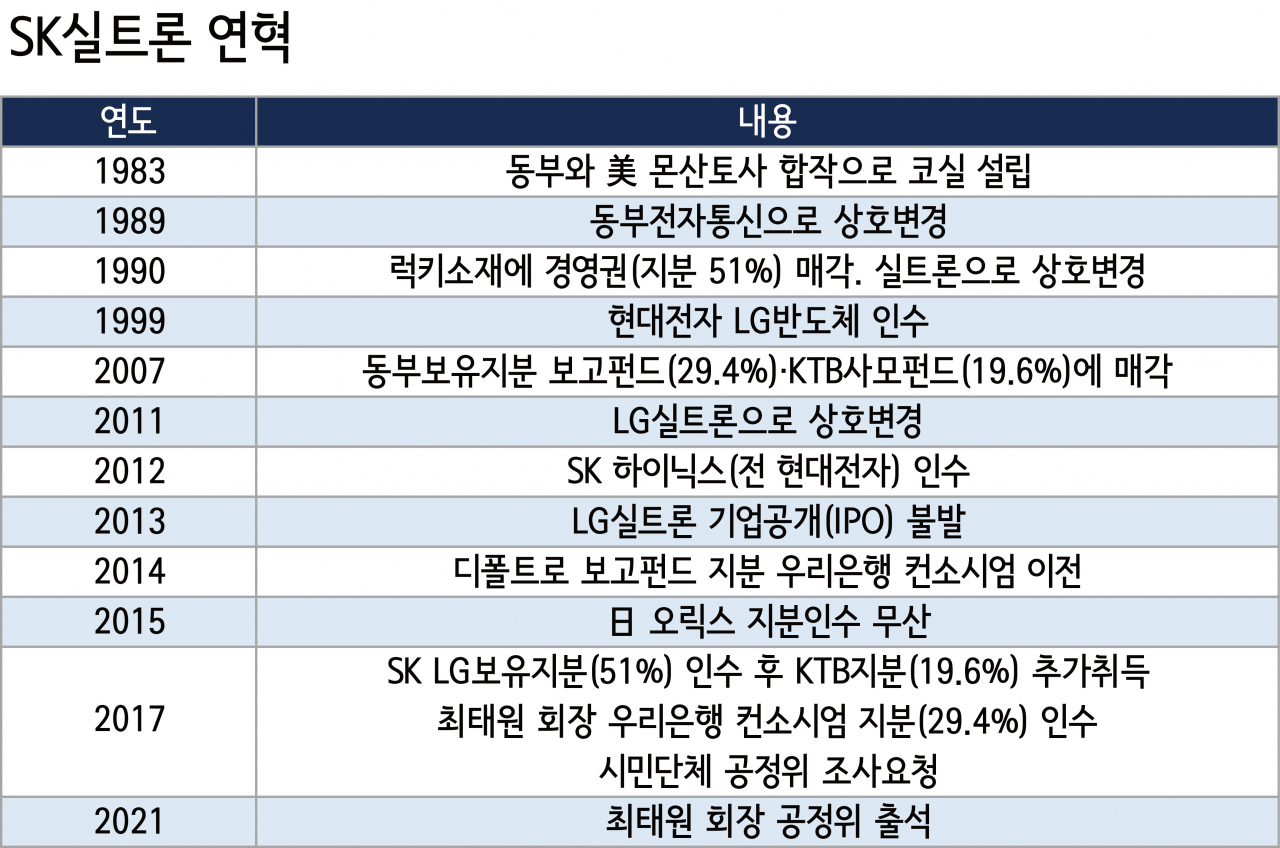 논란의 실트론 알고 보니…40년 여정에 한국 반도체史 있다 [비즈360]