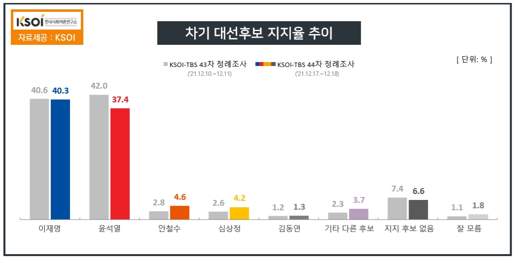 KSOI 제공