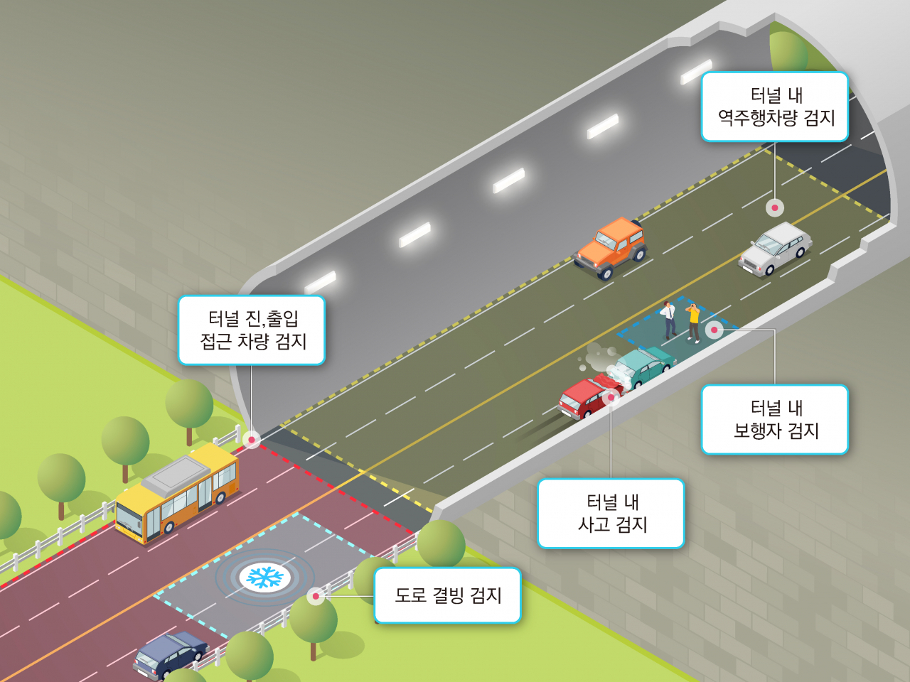 터널 및 결빙정보를 알려주는 스마트 도로조명 플랫폼.[한국건설기술연구원 제공]
