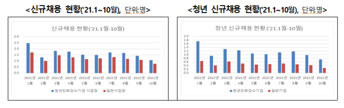 [고용노동부 제공]