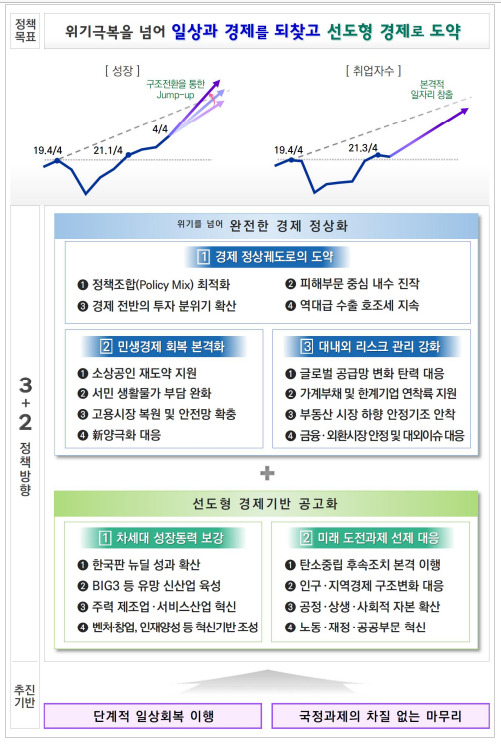 [기획재정부 제공]