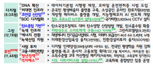 [기획재정부 제공]