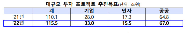 [기획재정부 제공]