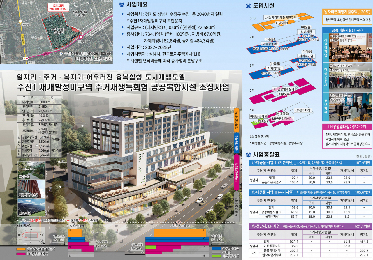 [성남시 제공]