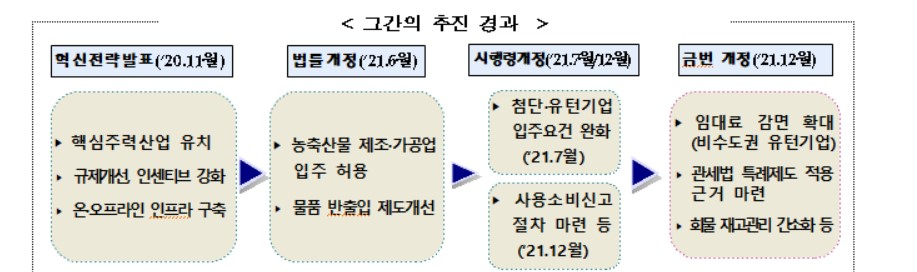 〈자료: 산업통상자원부〉