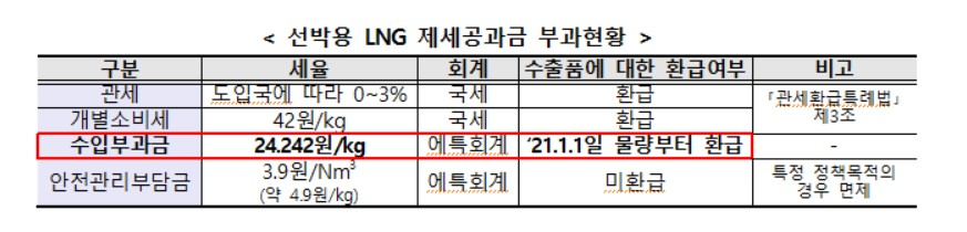 〈자료: 산업통상자원부〉