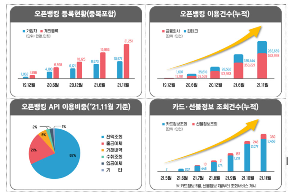 [금융위원회]