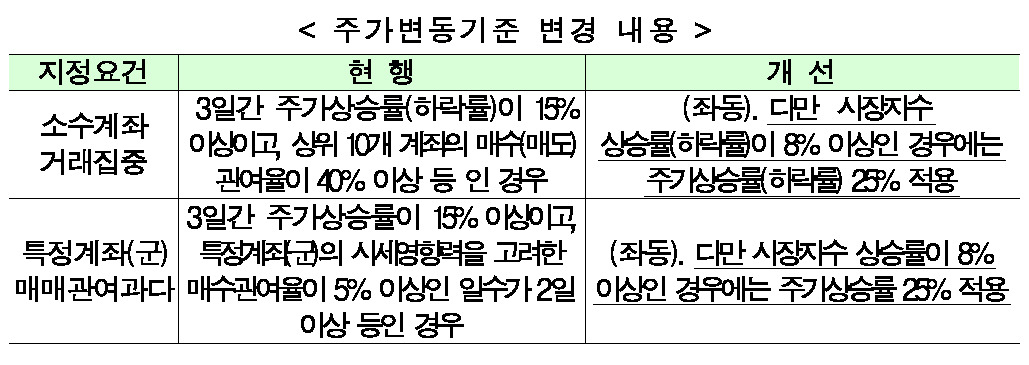 [제공=한국거래소]