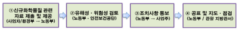 [고용노동부 제공]