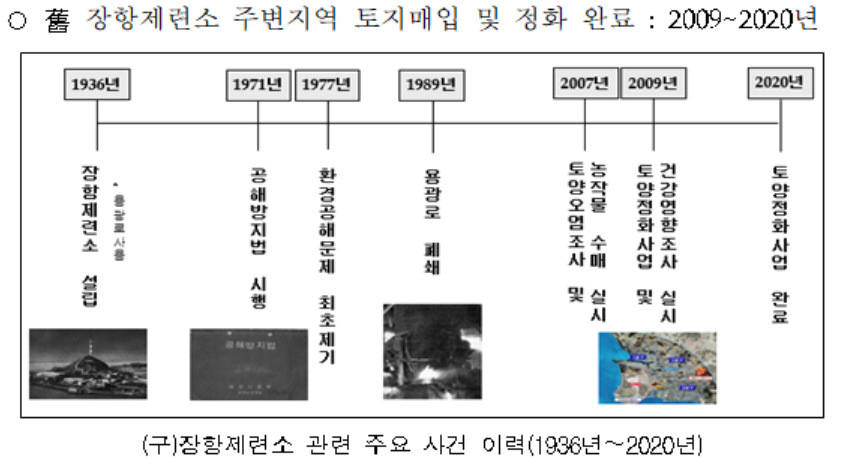 [환경부 제공]