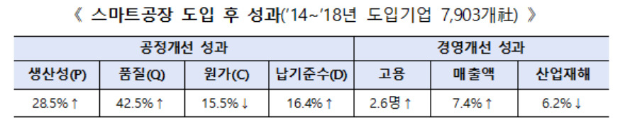 [대통령직속 일자리위원회 제공]