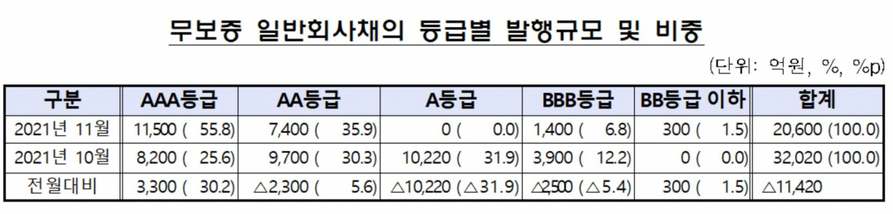 금감원 제공