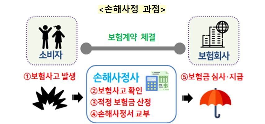 [출처=금융위원회]