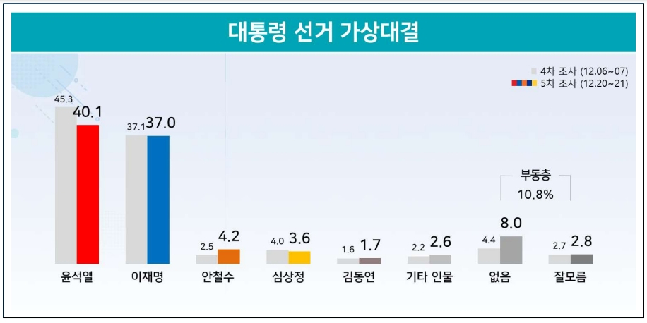 리얼미터 제공