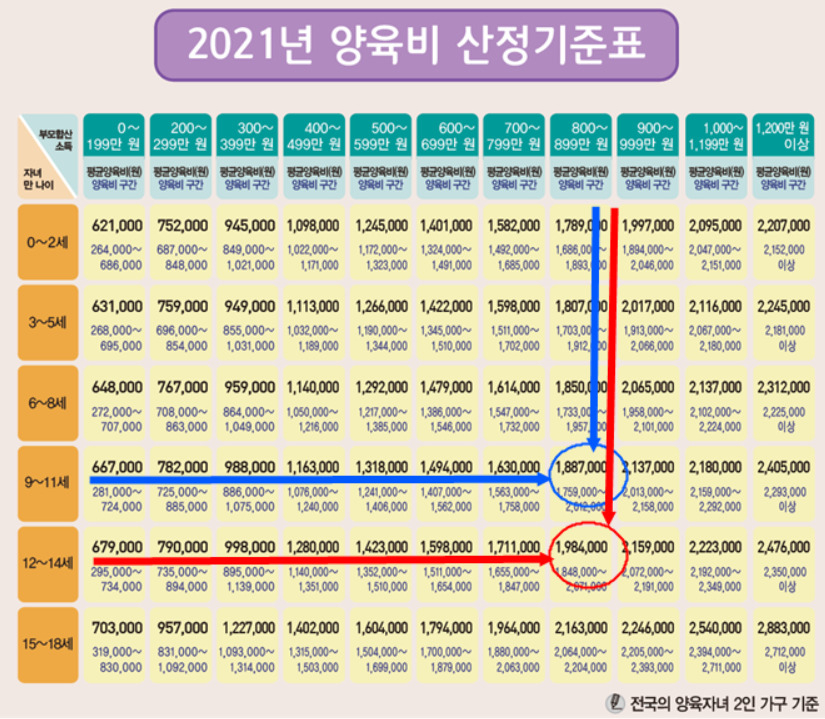[서울가정법원 제공]