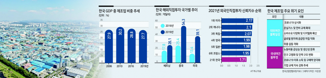 인천 남동산업단지 전경