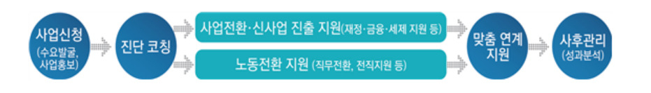 [고용노동부 제공]