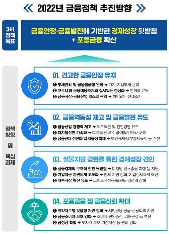 [자료 = 금융위원회]