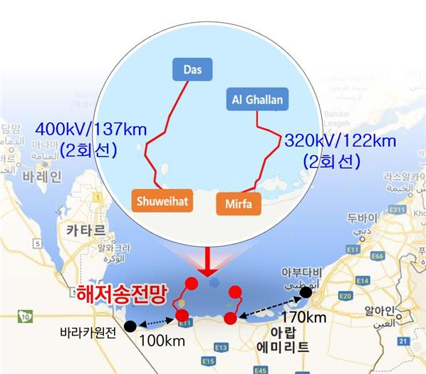 해저 송전망 사업 위치
