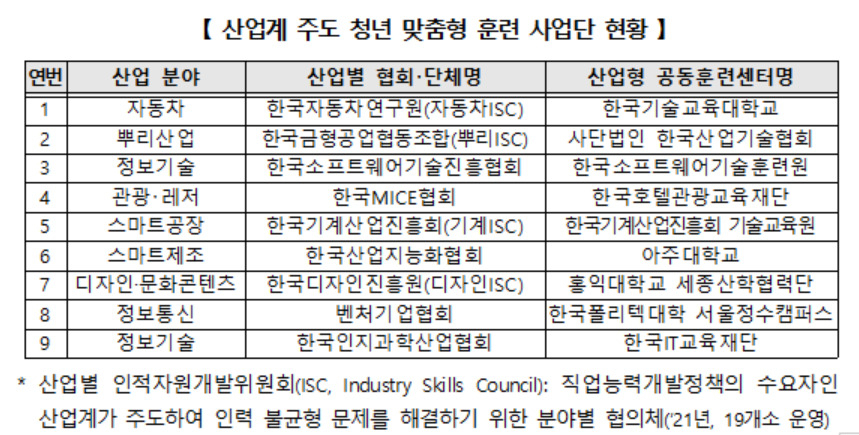 [고용노동부 제공]