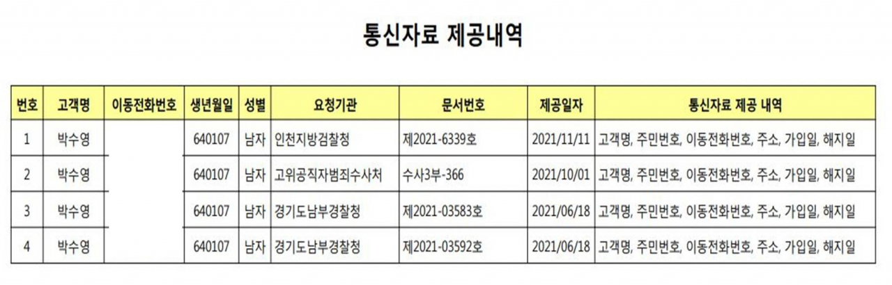 [박수영 의원실 제공]